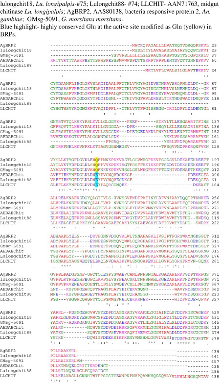 Supplementary Fig. S13