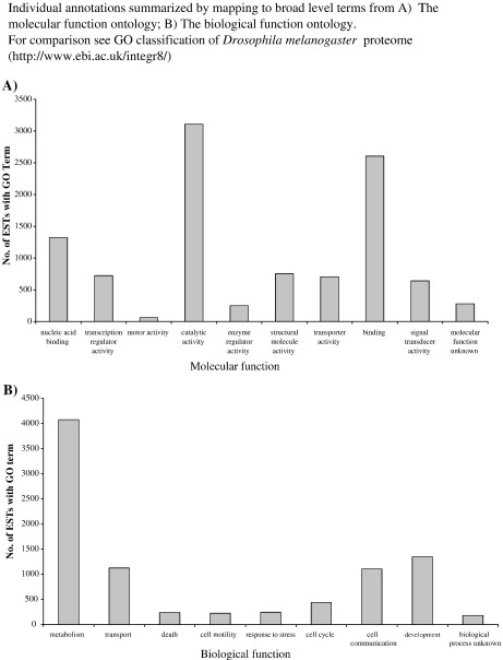 Supplementary Fig. S1