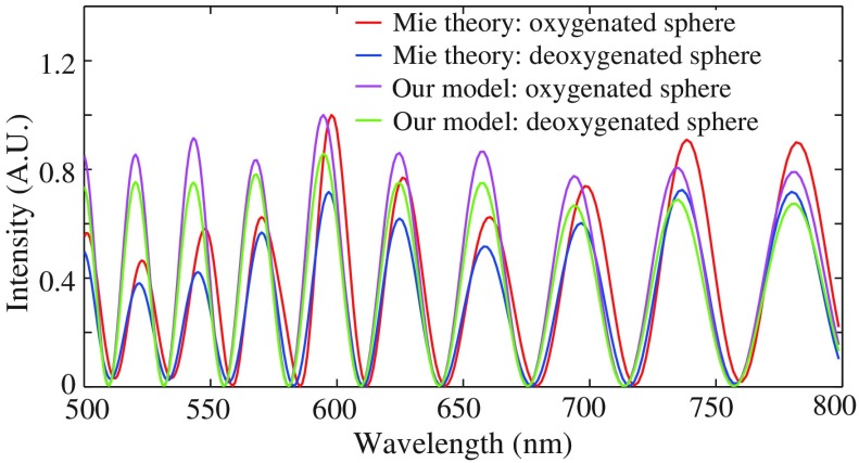 Fig. 10