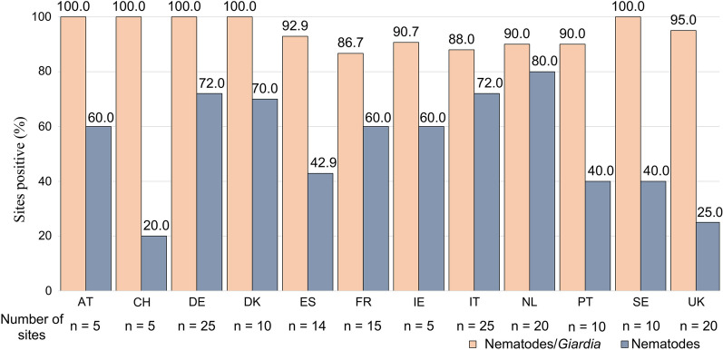 Fig. 3