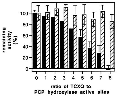 FIG. 9.