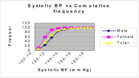 Figure 1b