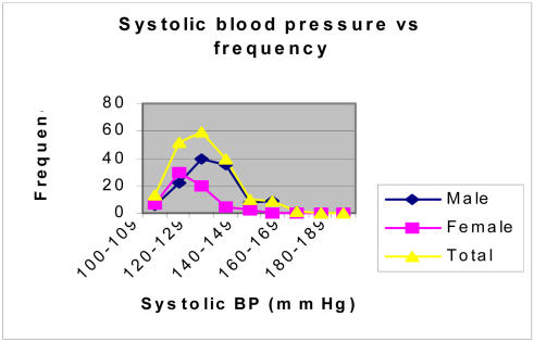 Figure 1a