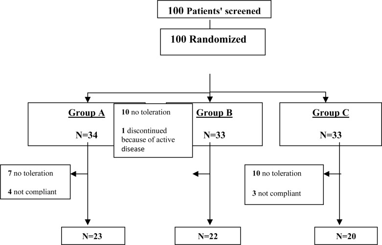 graphic file with name AJT1006-0519Fig1.jpg