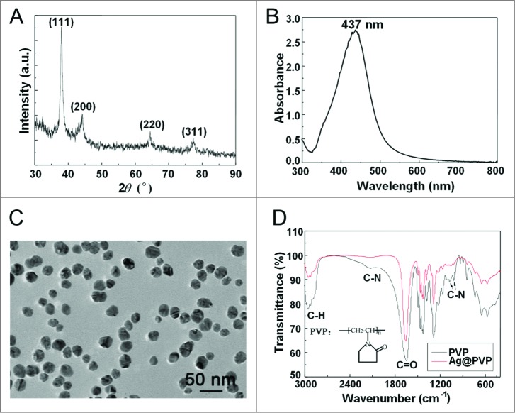 Figure 1.