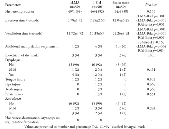 graphic file with name SaudiMedJ-40-694-g003.jpg