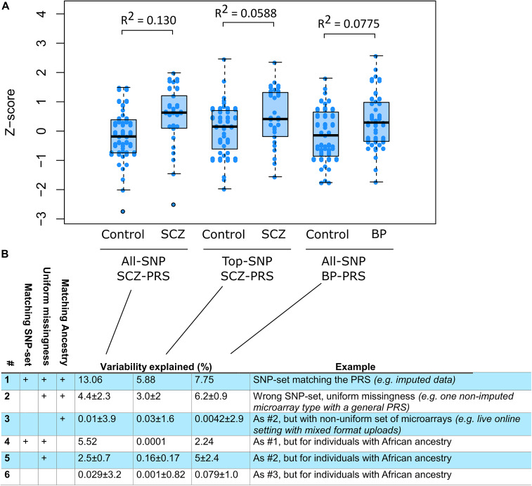 FIGURE 3