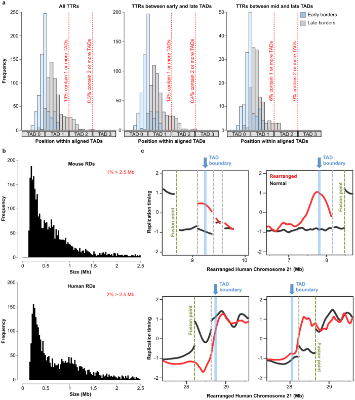 Extended Data Figure 6