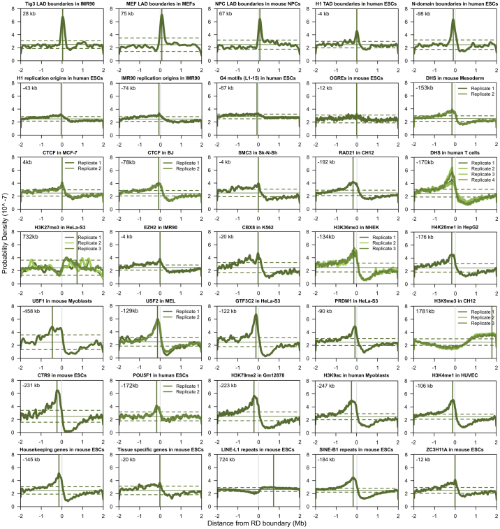 Extended Data Figure 7