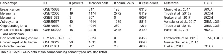 graphic file with name biolopen-11-059256-i1.jpg