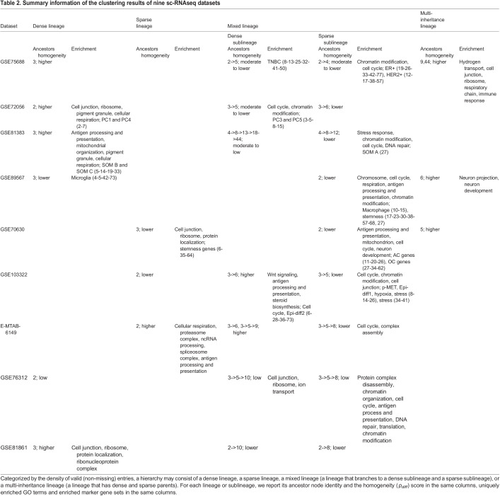 graphic file with name biolopen-11-059256-i2.jpg