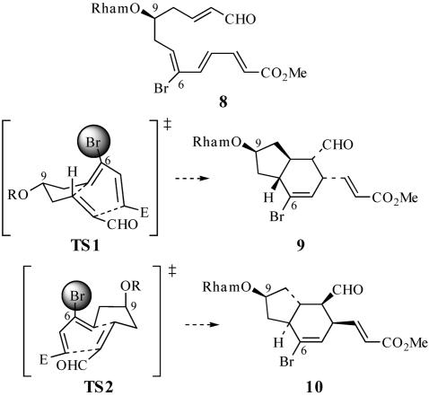 Scheme 3.