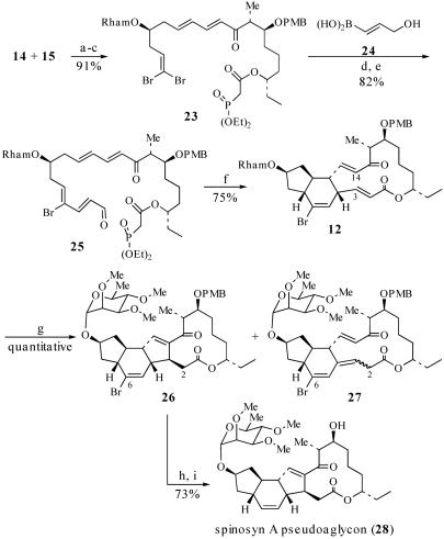 Scheme 8.