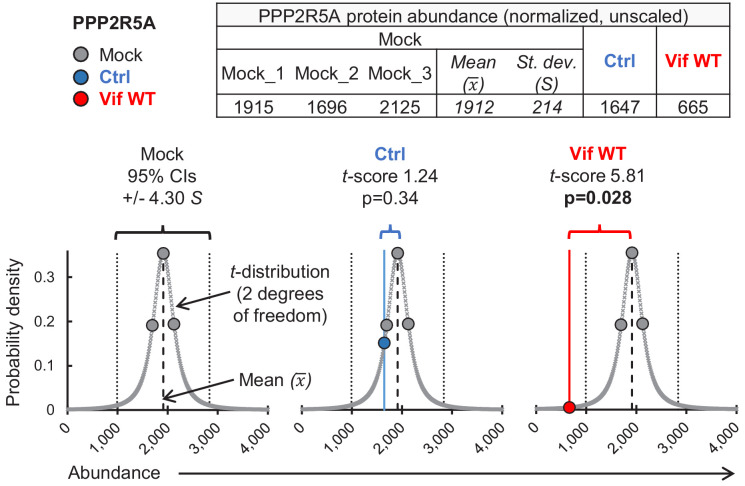 Figure 2—figure supplement 2.