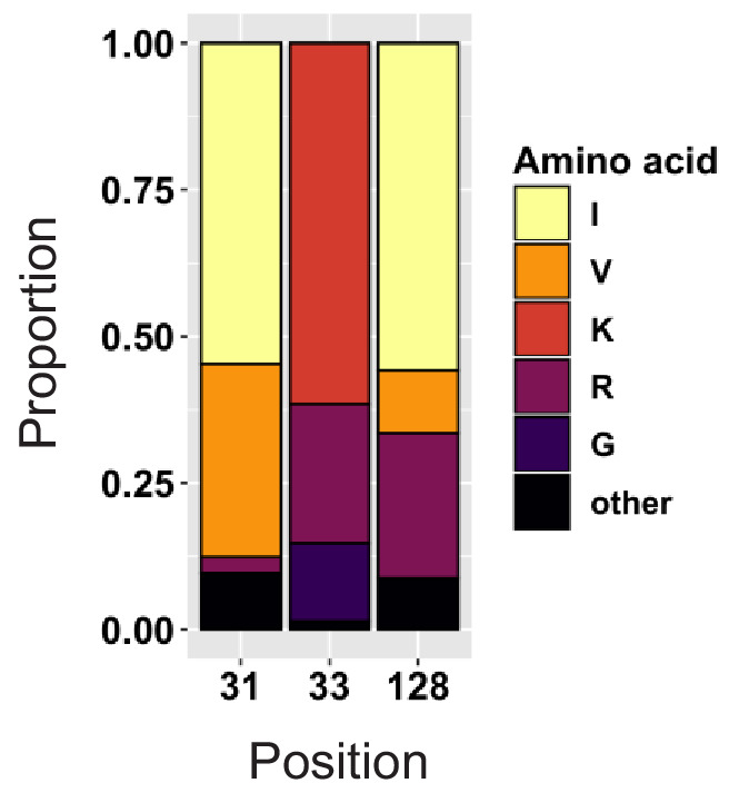 Figure 5—figure supplement 1.