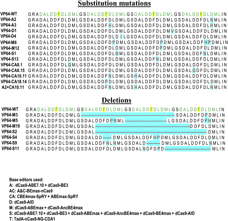 Figure 3