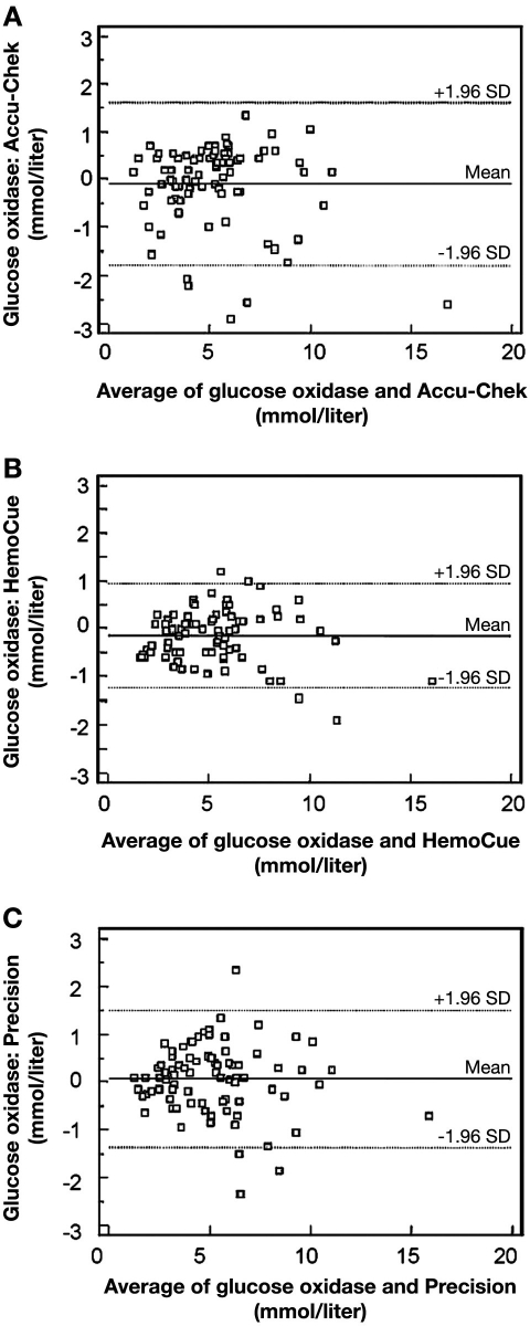 Figure 9.