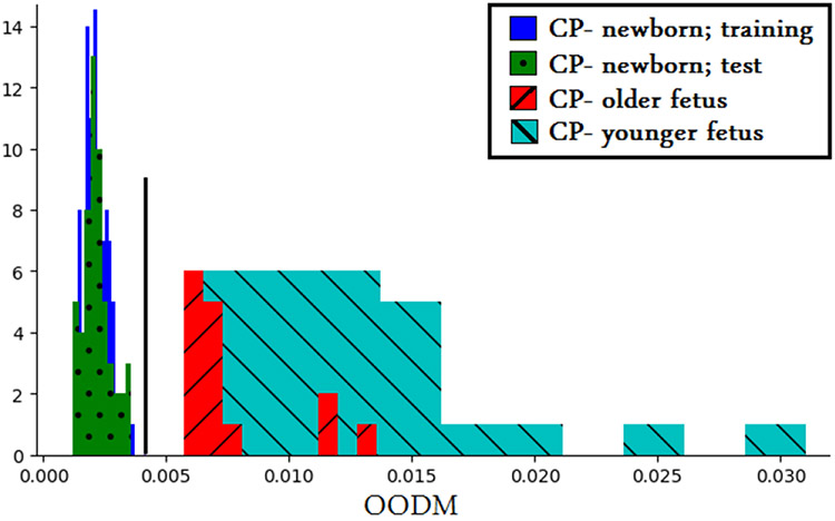 Fig. 7.