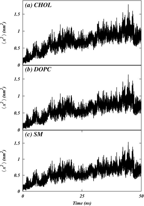 FIGURE 3