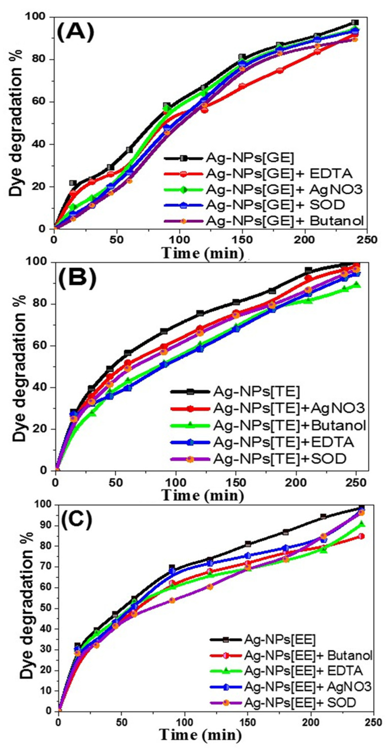 Figure 14