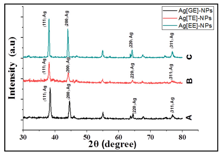 Figure 5