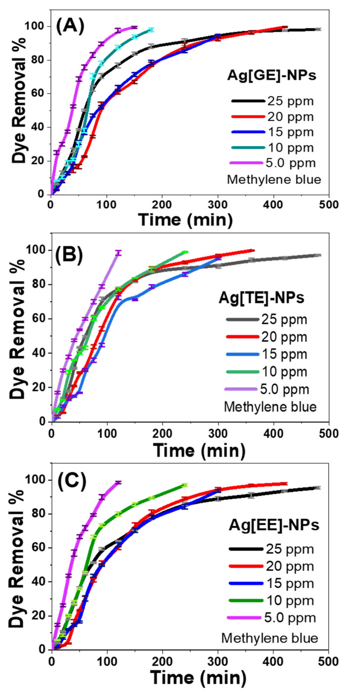 Figure 9