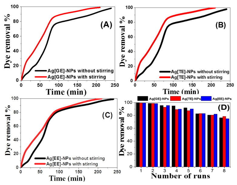 Figure 11