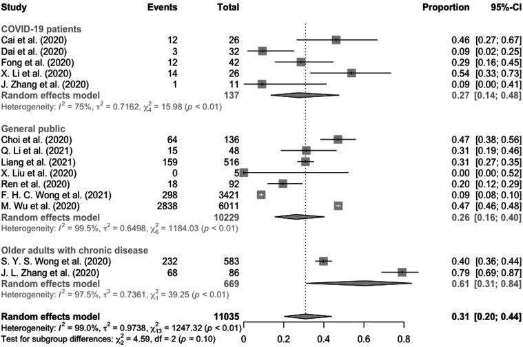 Figure
2.