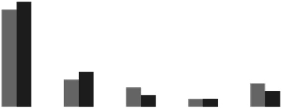graphic file with name d4sc03261f-u9.jpg