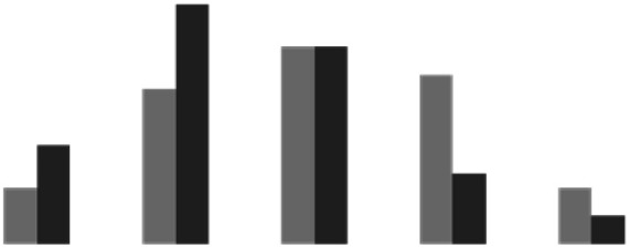 graphic file with name d4sc03261f-u6.jpg