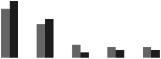 graphic file with name d4sc03261f-u2.jpg