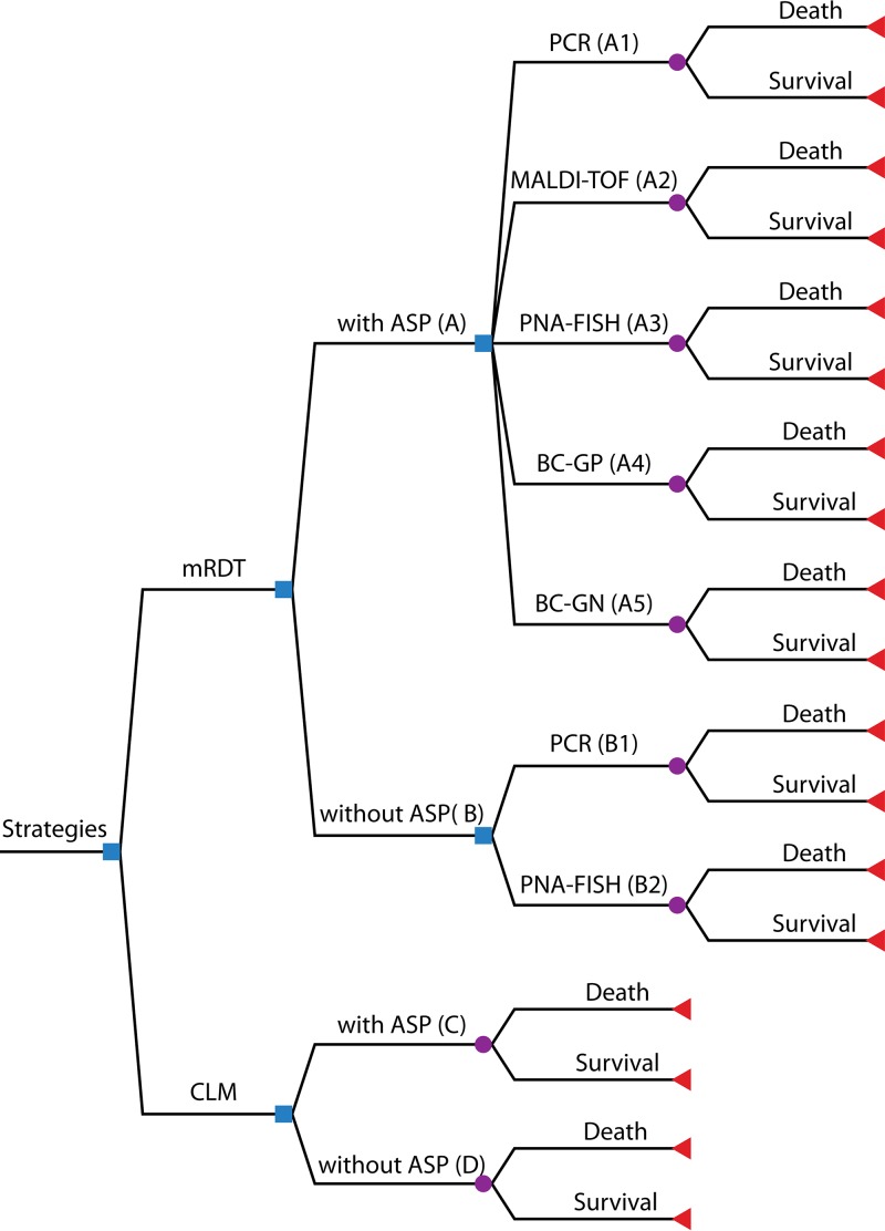 FIG 1