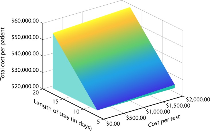 FIG 5