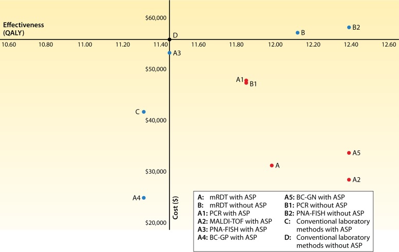 FIG 3