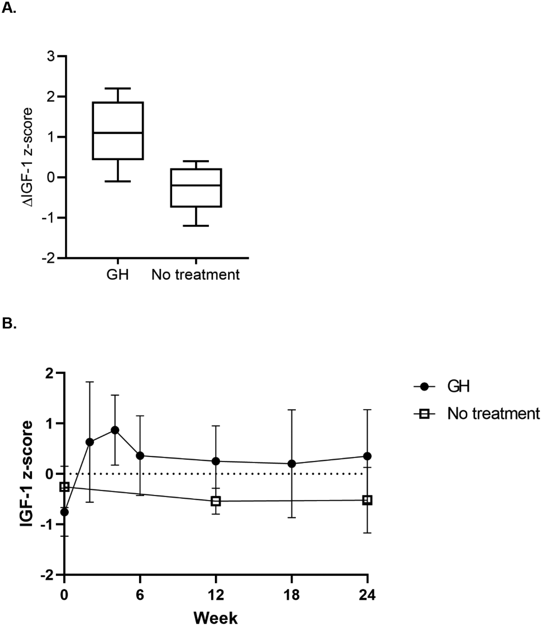 Figure 3: