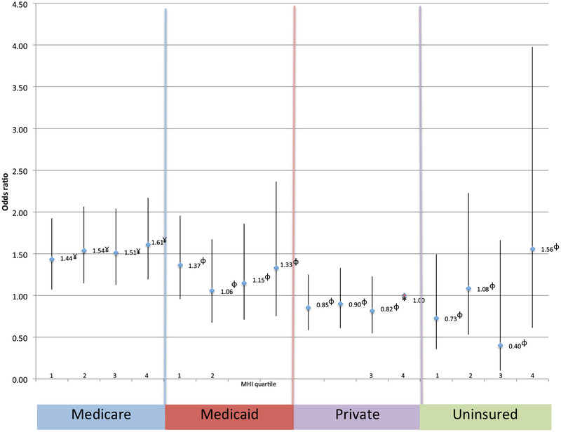 Fig 2.