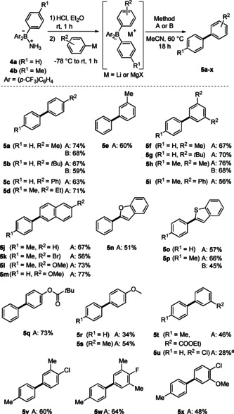 Scheme 3