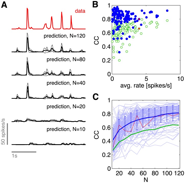 Figure 15