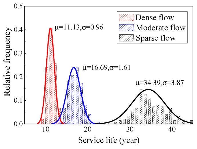 Figure 27