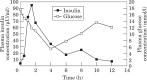 Fig 1.
