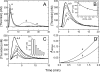 FIGURE 9.