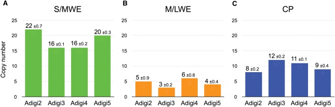 Fig. 4.—