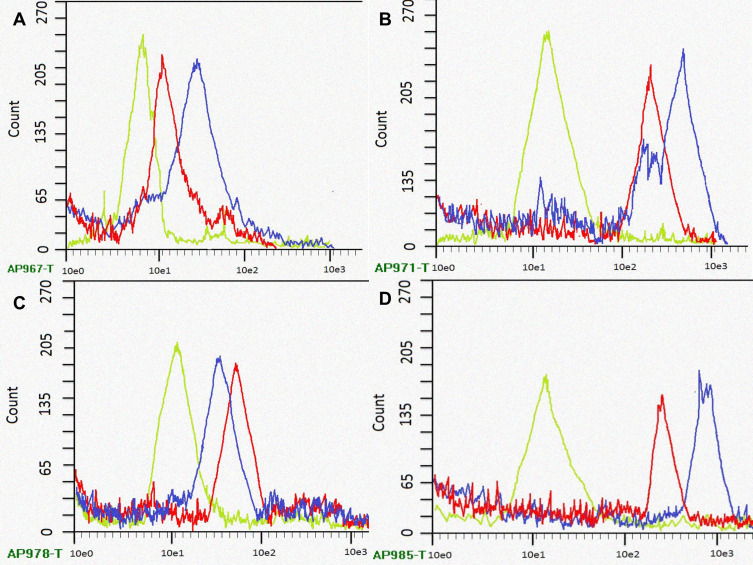 Figure 12