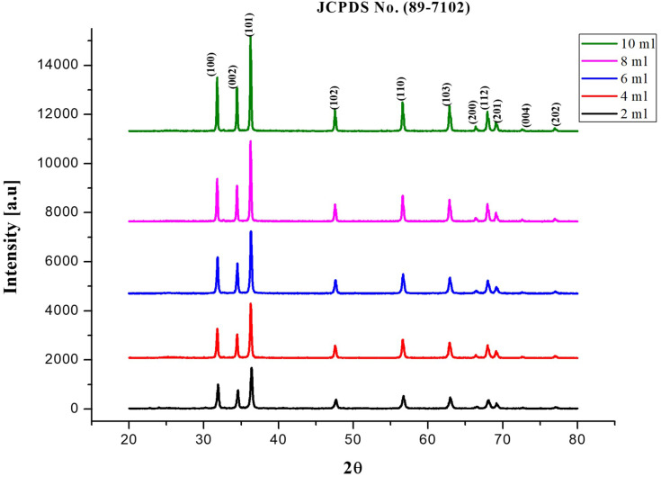 Figure 6