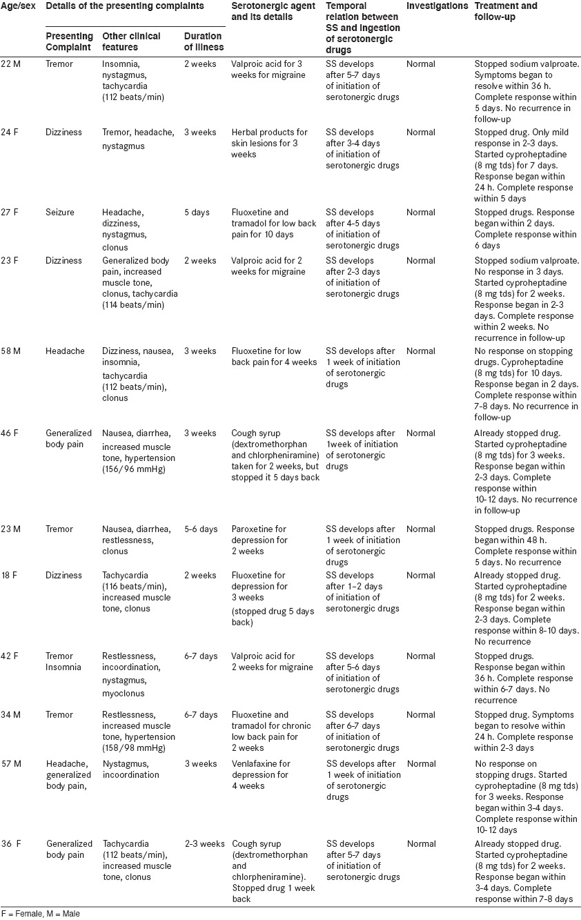 graphic file with name AIAN-18-226-g001.jpg