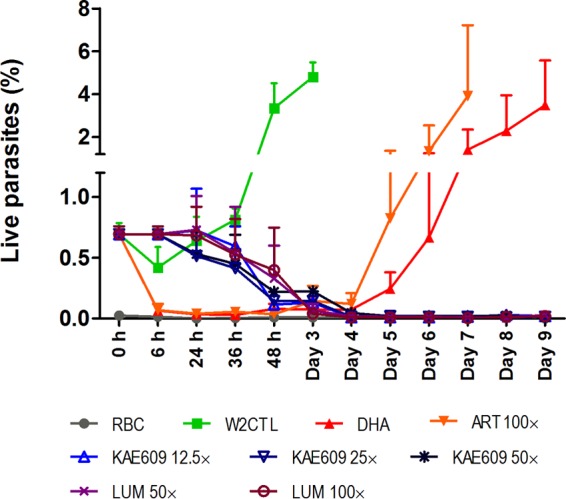 FIG 3