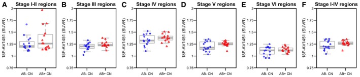 Figure EV3