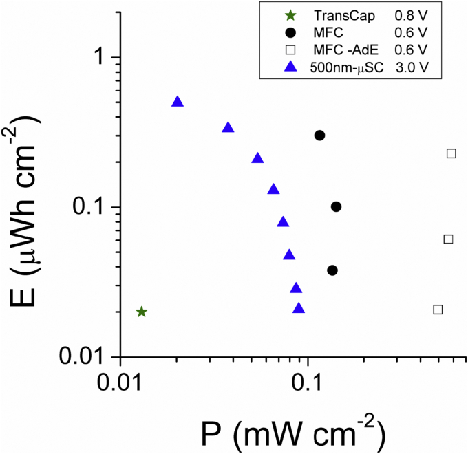 Fig. 1