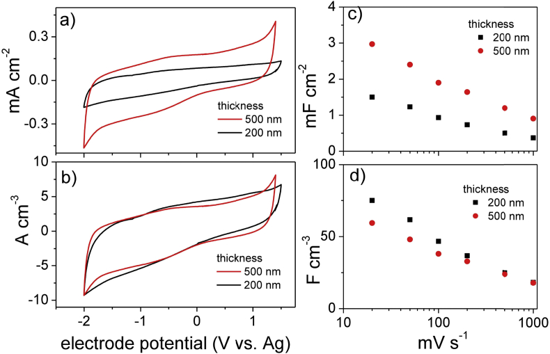 Fig. 3