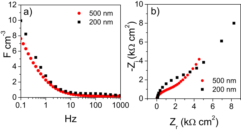 Fig. 4